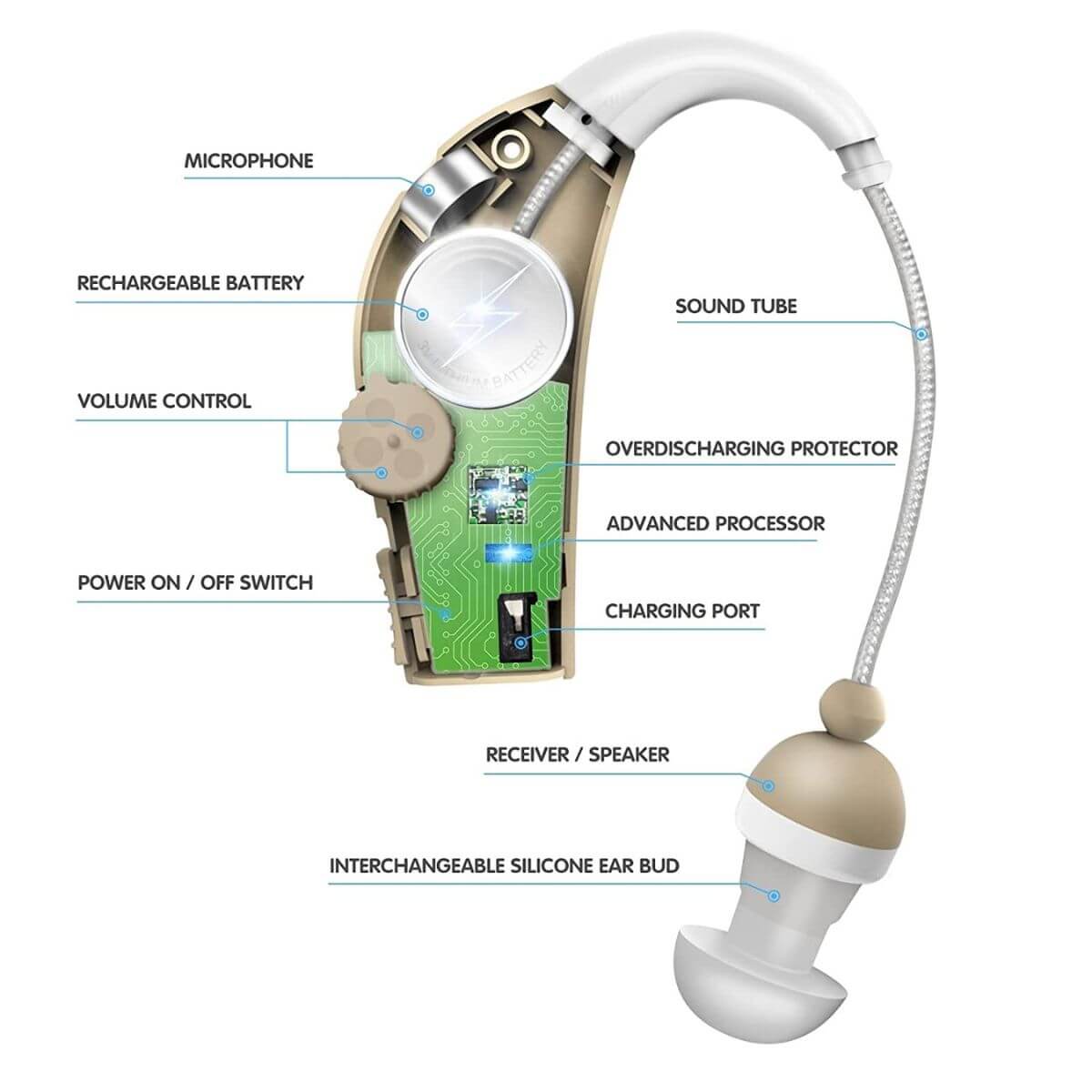 MSA PRO™ Sound Amplifier by MSA Ear Basics
