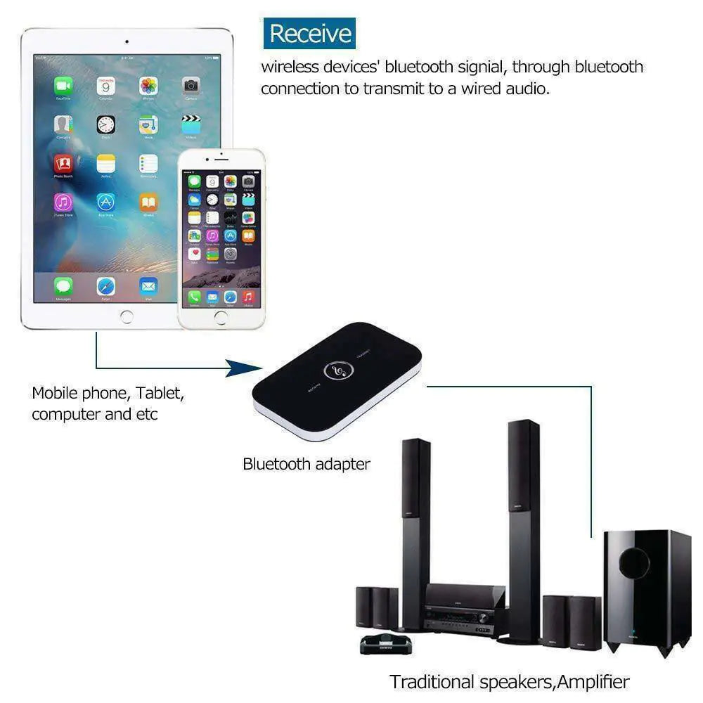 Bluetooth 5.0 Transmitter Receiver 2 IN 1 Wireless Audio 3.5mm Jack Aux Adapter by Anti Spier