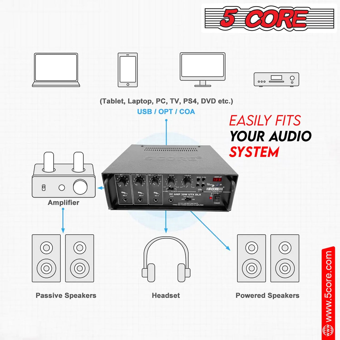 5Core Amplifier Home Audio Stereo Receiver PA Speaker Microphone Surround Sound Amp by Anti Spier