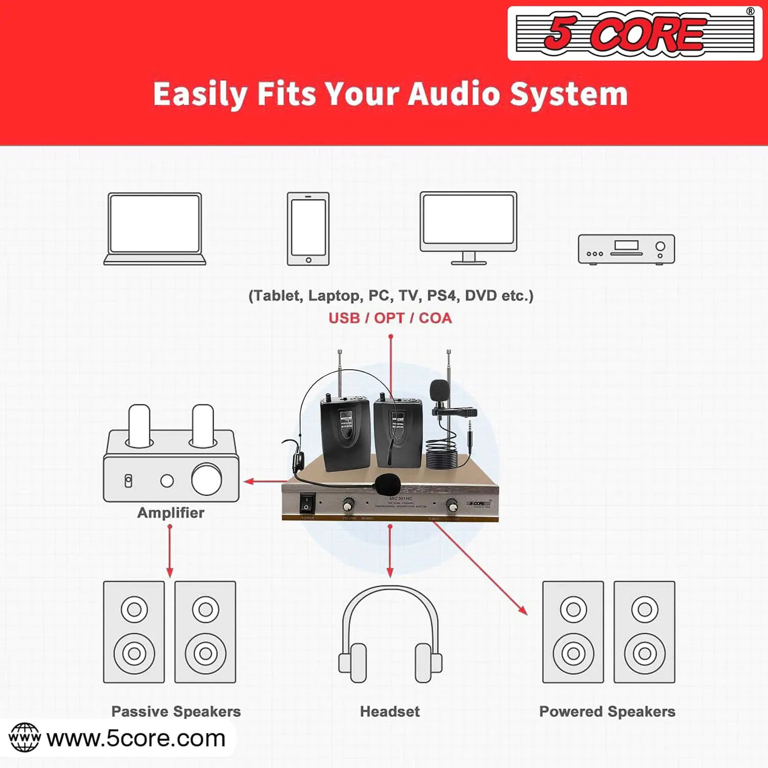 5Core Wireless Microphones w 1 Headset 1 Collar Mic + Receiver Microfono Inalambrico by Anti Spier