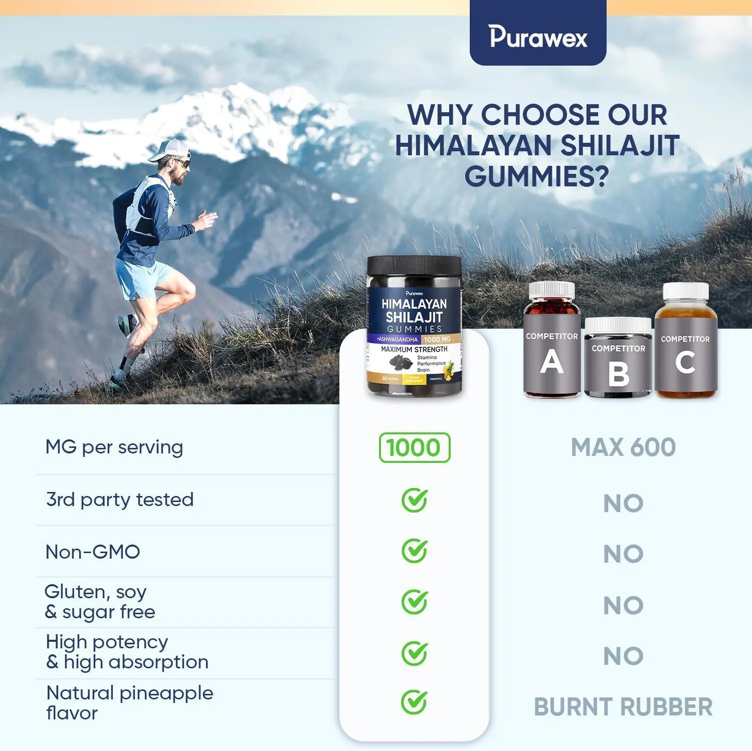 Shilajit Gummies 1000mg, Shilajit Gummies for Men and Women, Energy, Immunity by Anti Spier