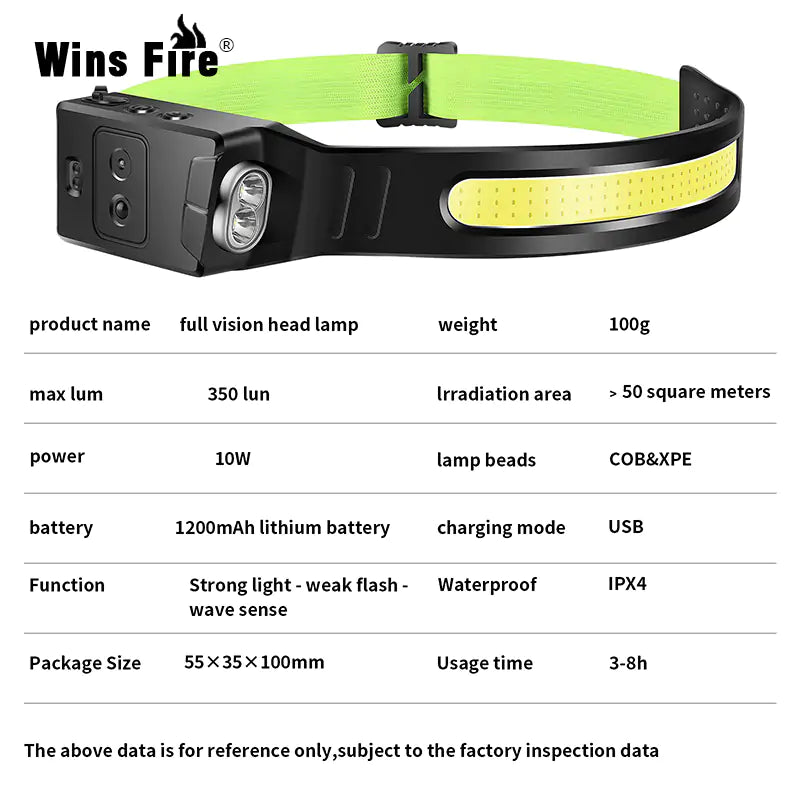 Full Vision Head Lamp by Anti Spier