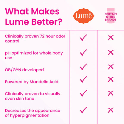 Lume Whole Body Deodorant - Invisible Cream Tube Mini and Solid Stick - 72 Hour Odor Control - Aluminum Free, Baking Soda Free, Skin Safe - 0.5 Oz Mini Tube + 2.6 Oz Solid Stick (Unscented) Unscented by Anti Spier