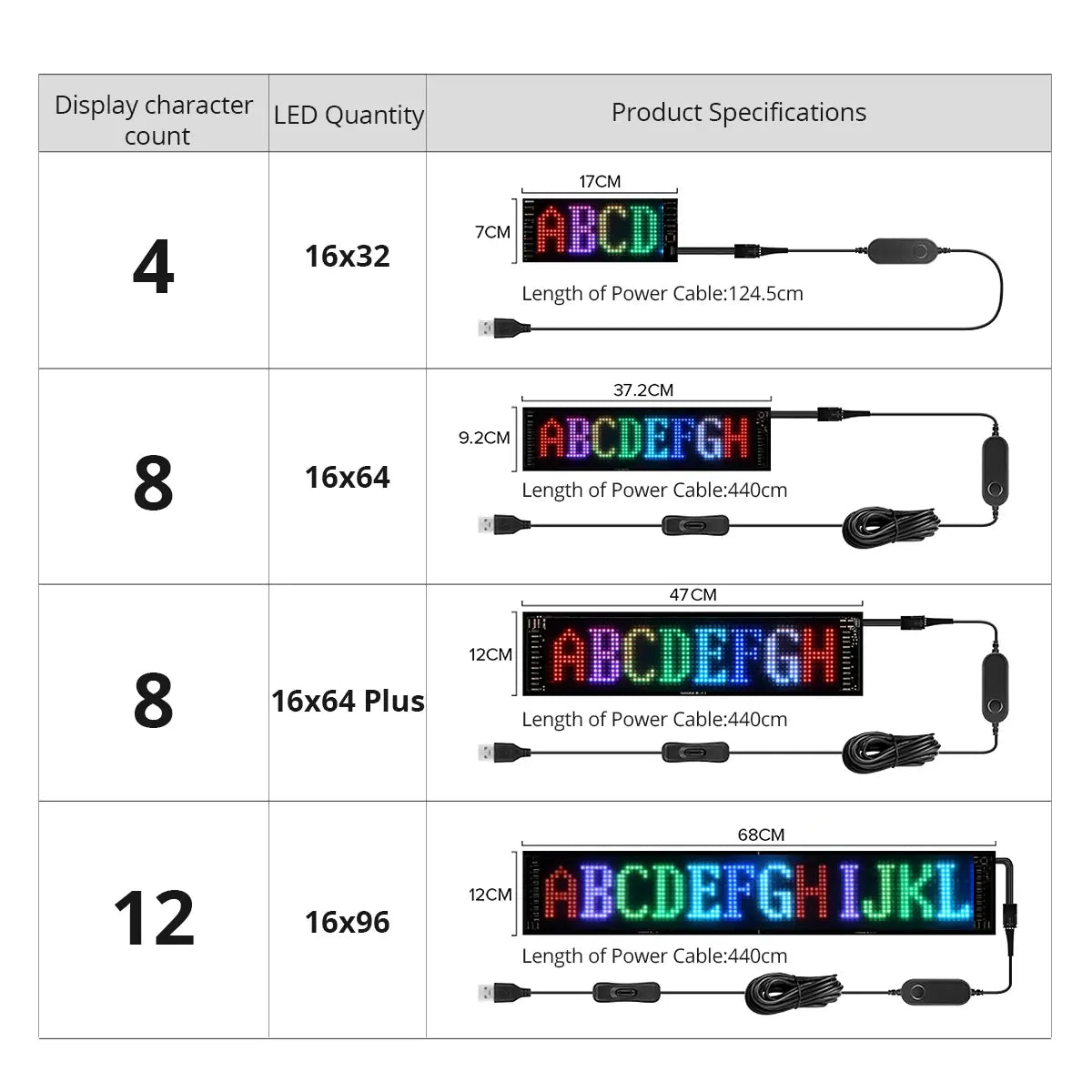 LED Scrolling Sign USB 5V Bluetooth App Control Customizable Car Display by Anti Spier