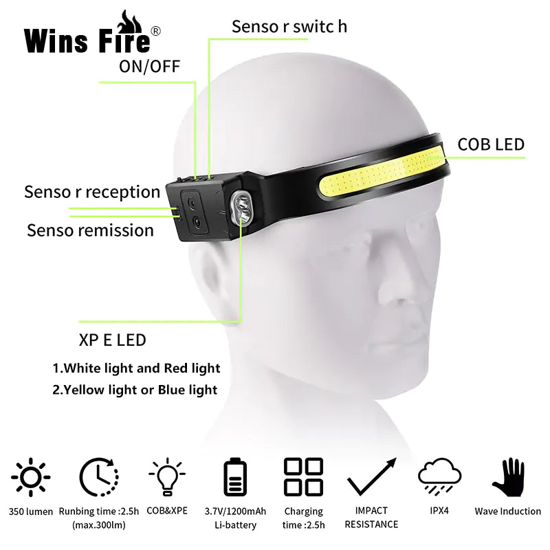 Full Vision Head Lamp by Anti Spier