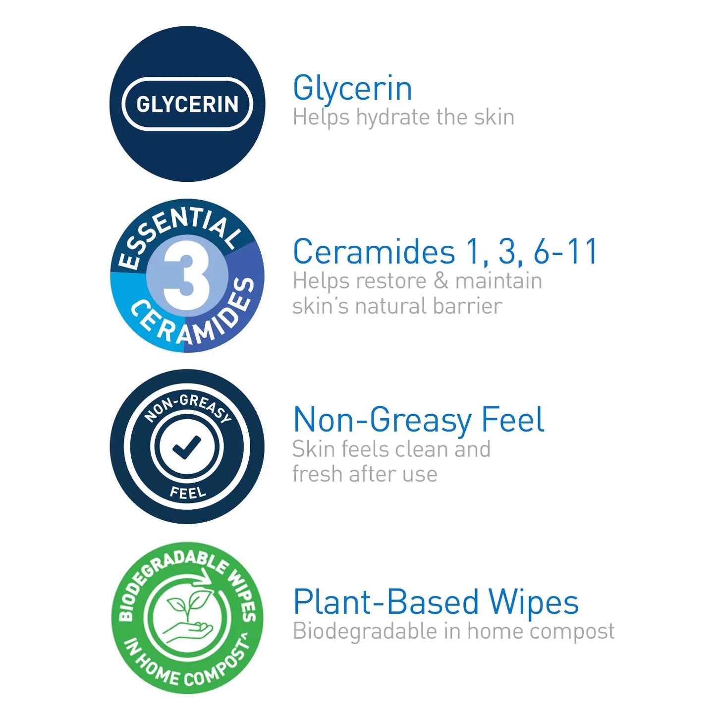 CeraVe Hydrating Facial Cleansing Makeup Remover Wipes| Plant Based Face Biodegradable in Home Compost| Wash Cloth| Suitable for Sensitive Skin| Fragrance-free Non-comedogenic| 25 Count by Anti Spier