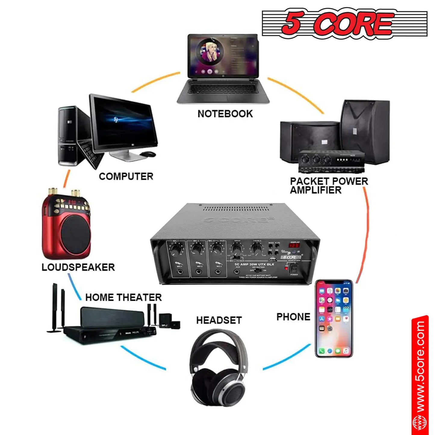 5Core Amplifier Home Audio Stereo Receiver PA Speaker Microphone Surround Sound Amp by Anti Spier